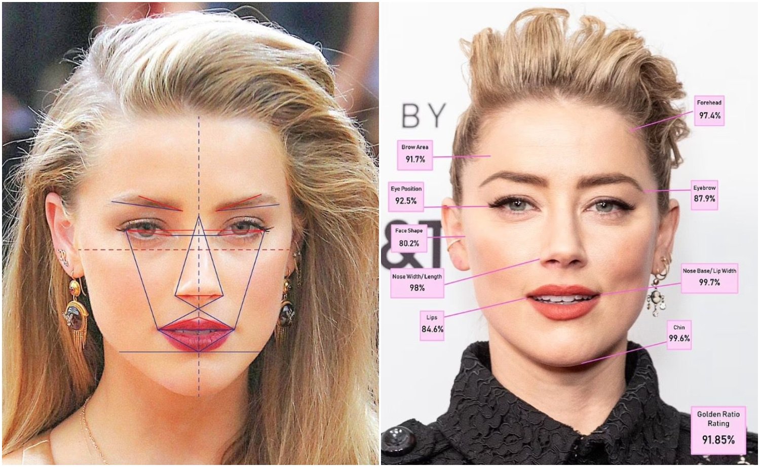 Amber Heard Is Considered The Woman With The Most Beautiful Face In The ...